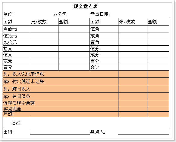 现金盘点表